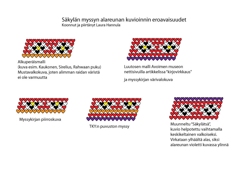 sakylan-kirjovirkatun-myssyn-alareunan-eroavaisuudet